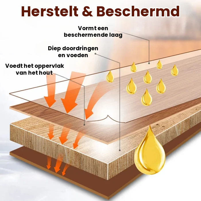 Universele Hout Beschermolie