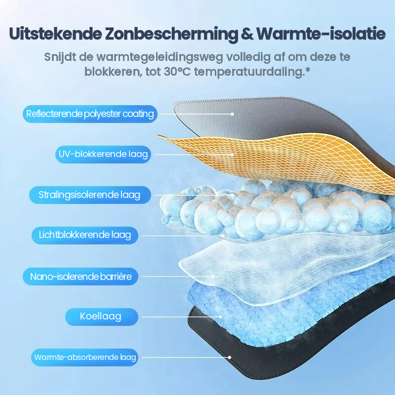Auto voorruit zonnescherm
