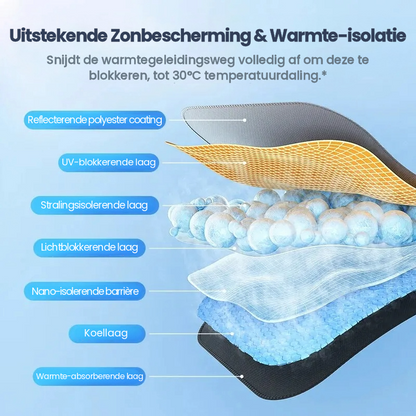Auto voorruit zonnescherm