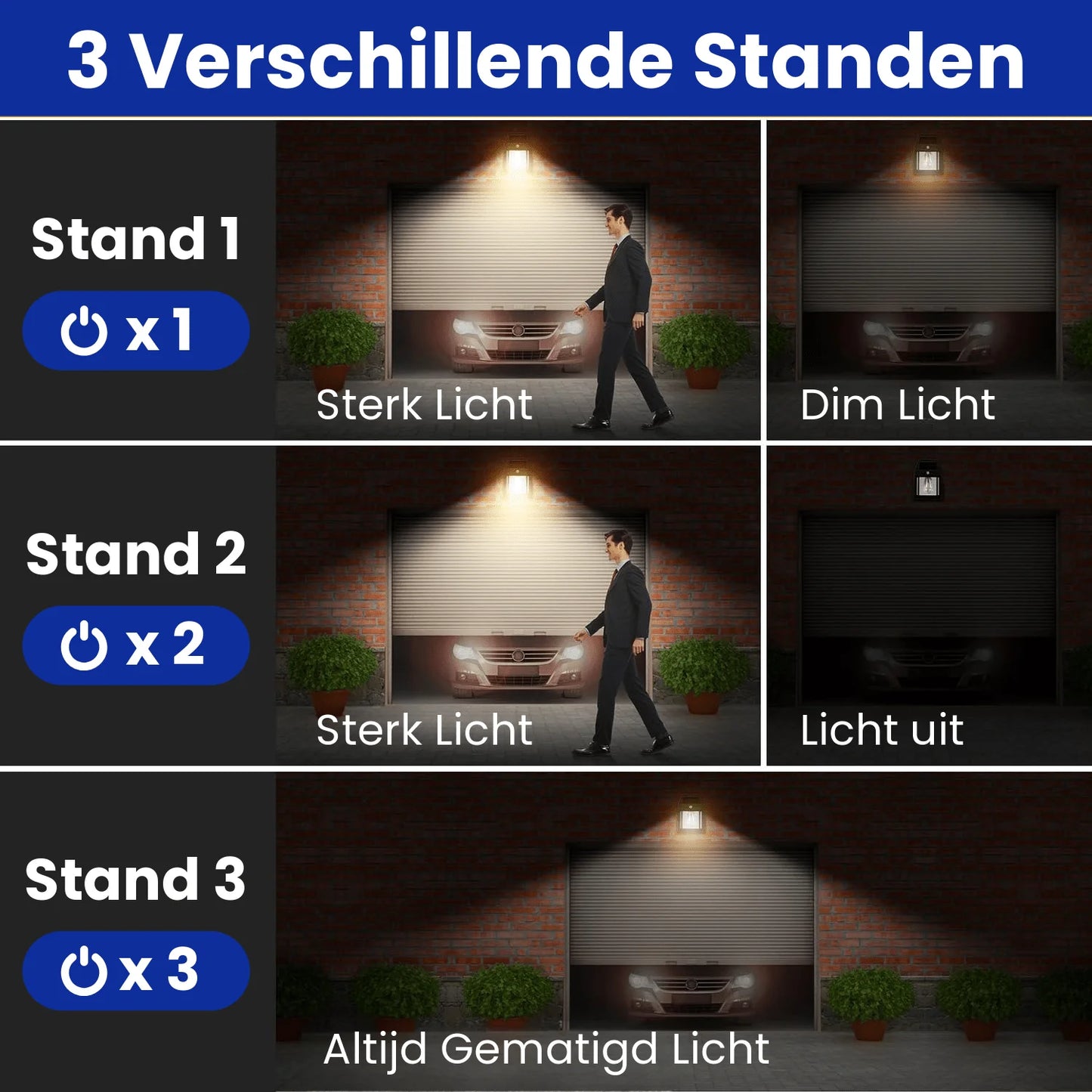 Waterdichte Lamp Op Zonne-Energie